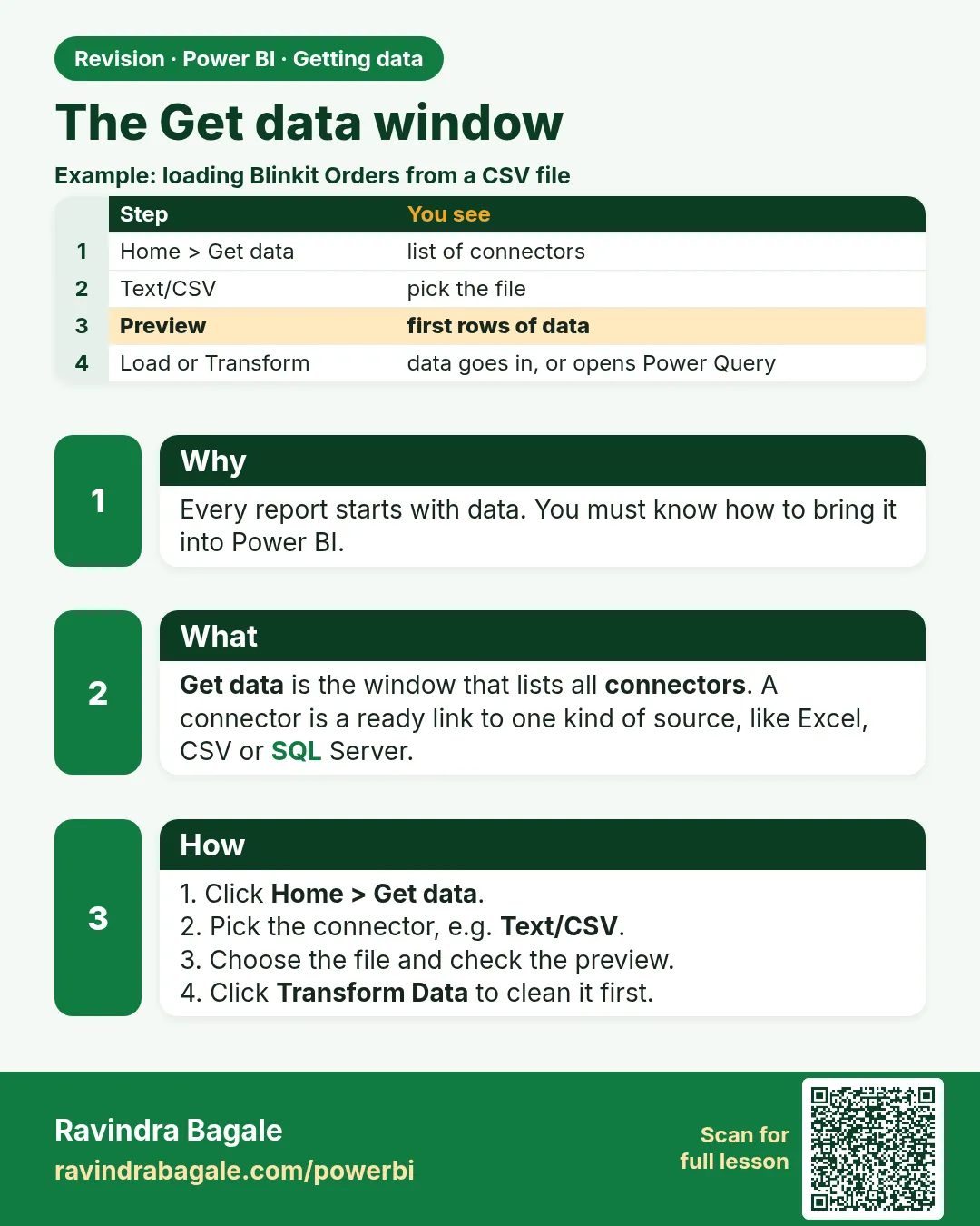 The Get data window. Every report starts with data. You must know how to bring it into Power BI.