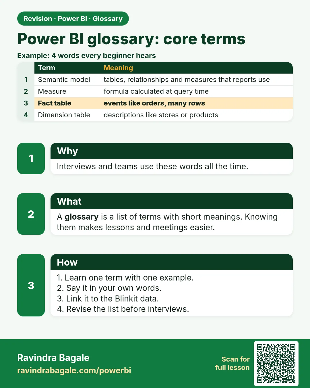Power BI glossary: core terms. Interviews and teams use these words all the time.