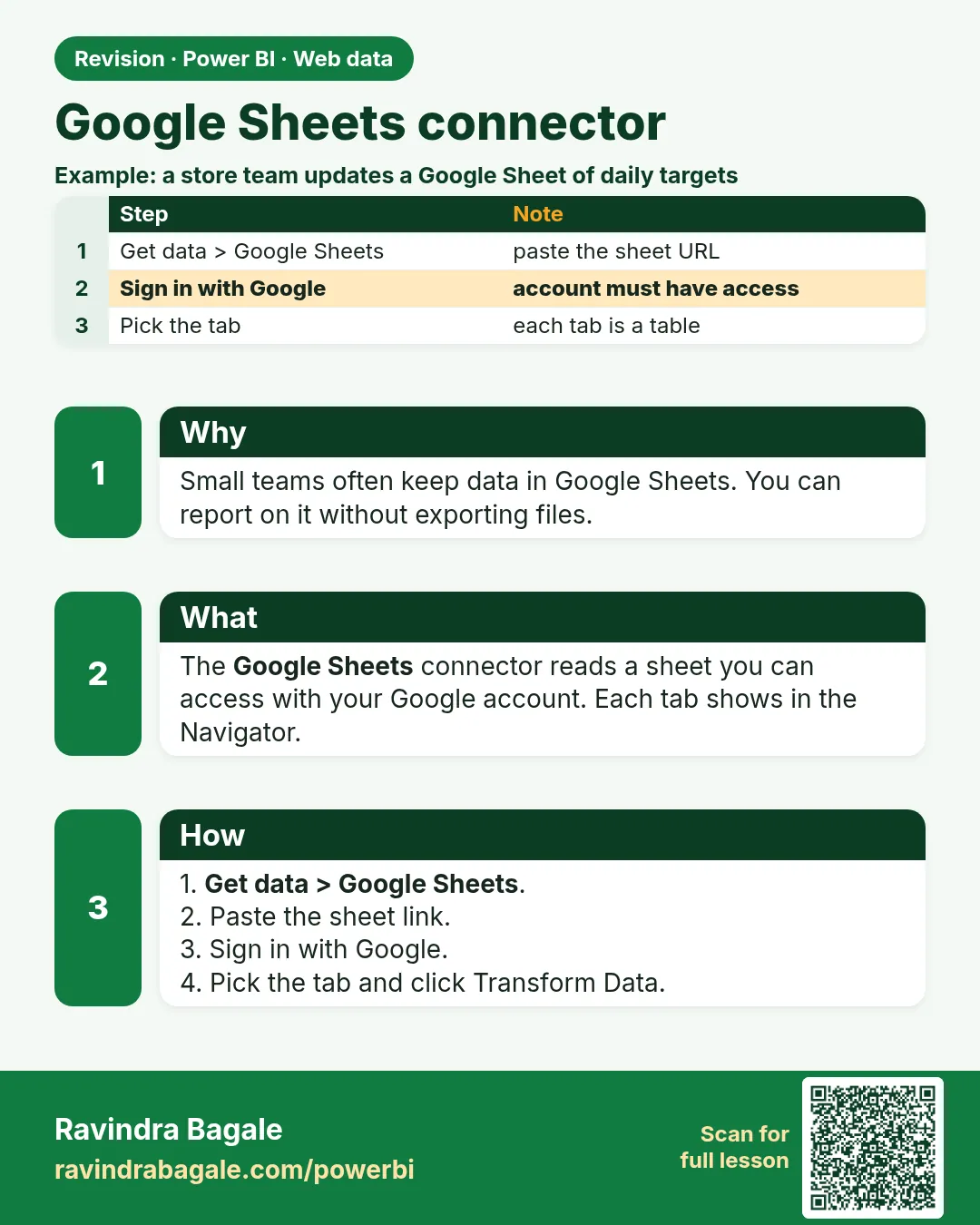 Google Sheets connector. Small teams often keep data in Google Sheets. You can report on it without exporting files.