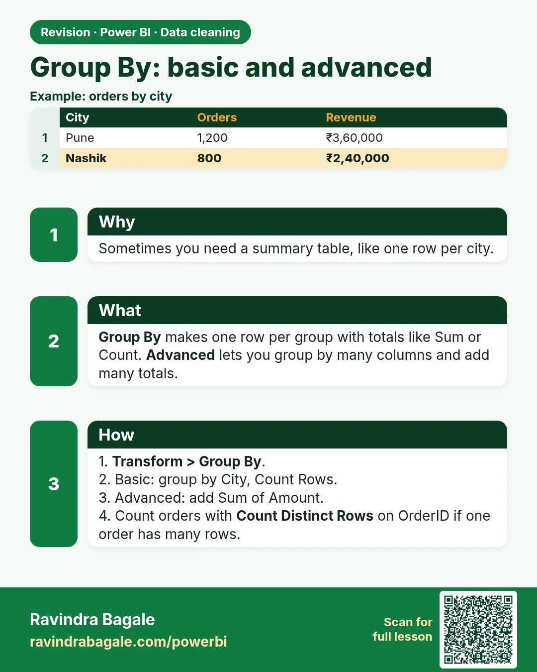 Group By: basic and advanced. Sometimes you need a summary table, like one row per city.