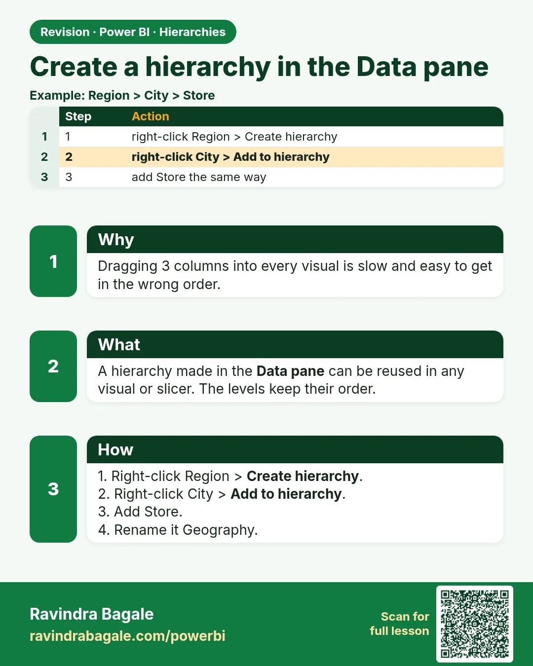 Create a hierarchy in the Data pane. Dragging 3 columns into every visual is slow and easy to get in the wrong order.