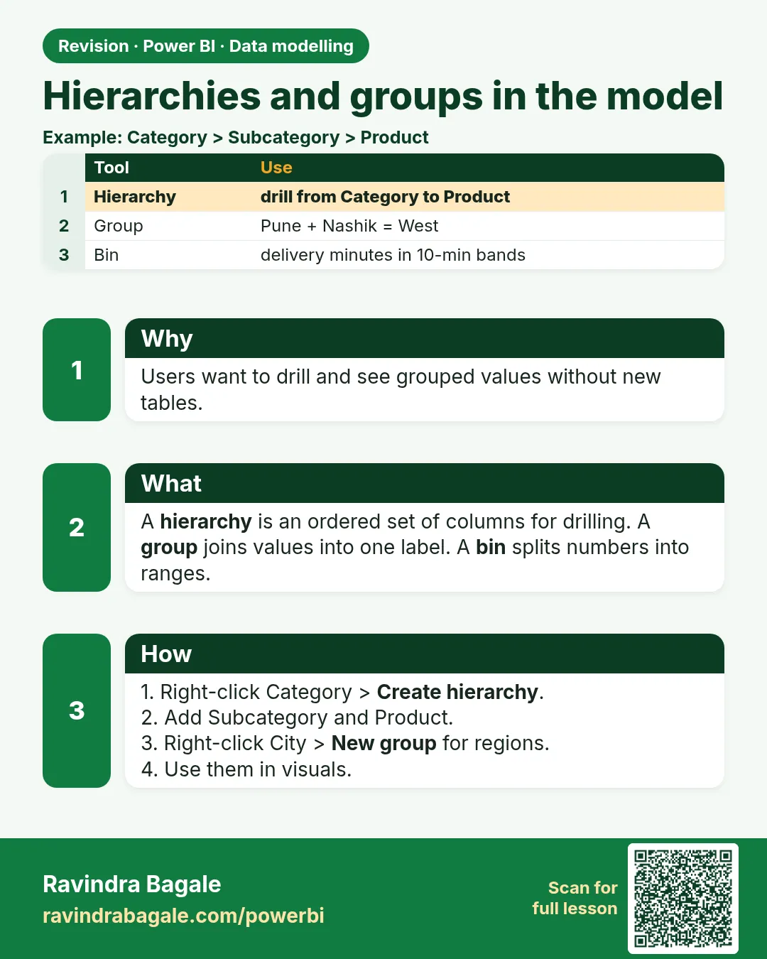 Hierarchies and groups in the model. Users want to drill and see grouped values without new tables.