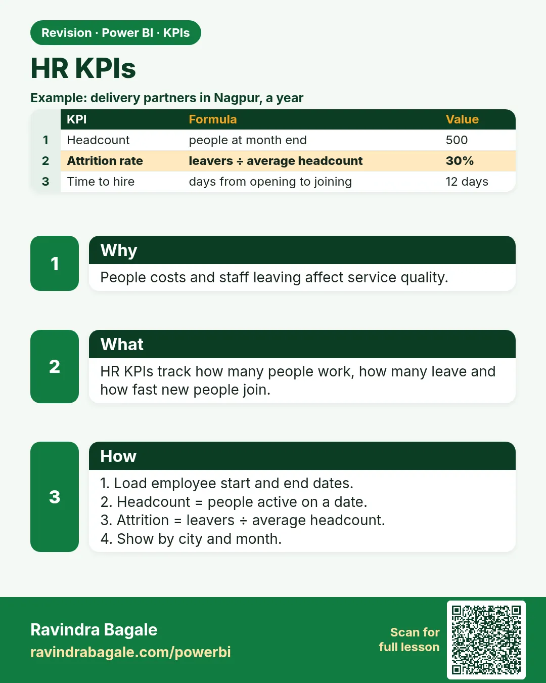 HR KPIs. People costs and staff leaving affect service quality.
