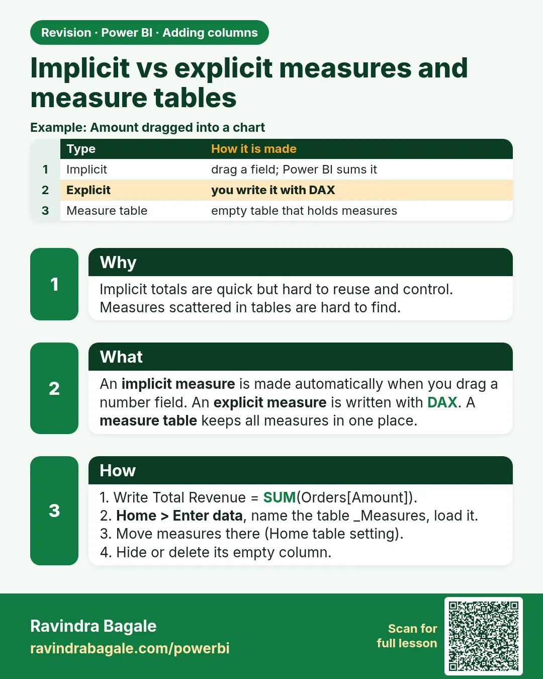 Implicit vs explicit measures and measure tables. Implicit totals are quick but hard to reuse and control. Measures scattered in tables are hard to find.