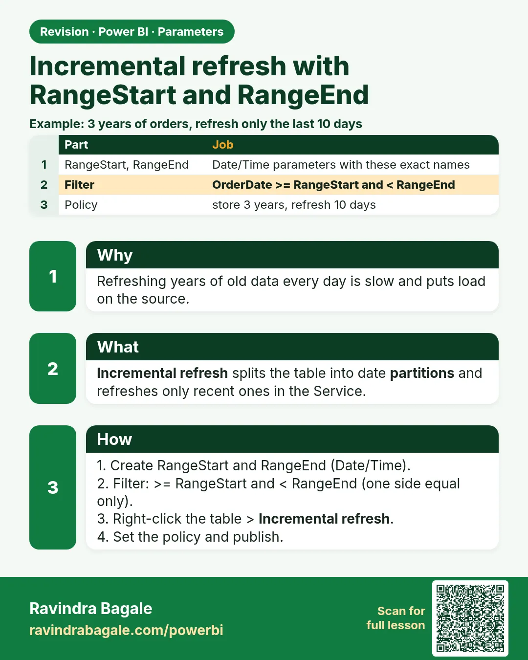 Incremental refresh with RangeStart and RangeEnd. Refreshing years of old data every day is slow and puts load on the source.