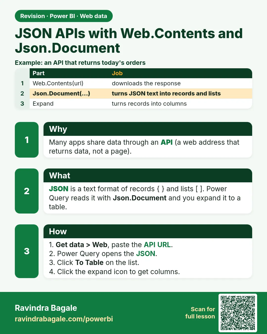 JSON APIs with Web.Contents and Json.Document. Many apps share data through an API (a web address that returns data, not a page).