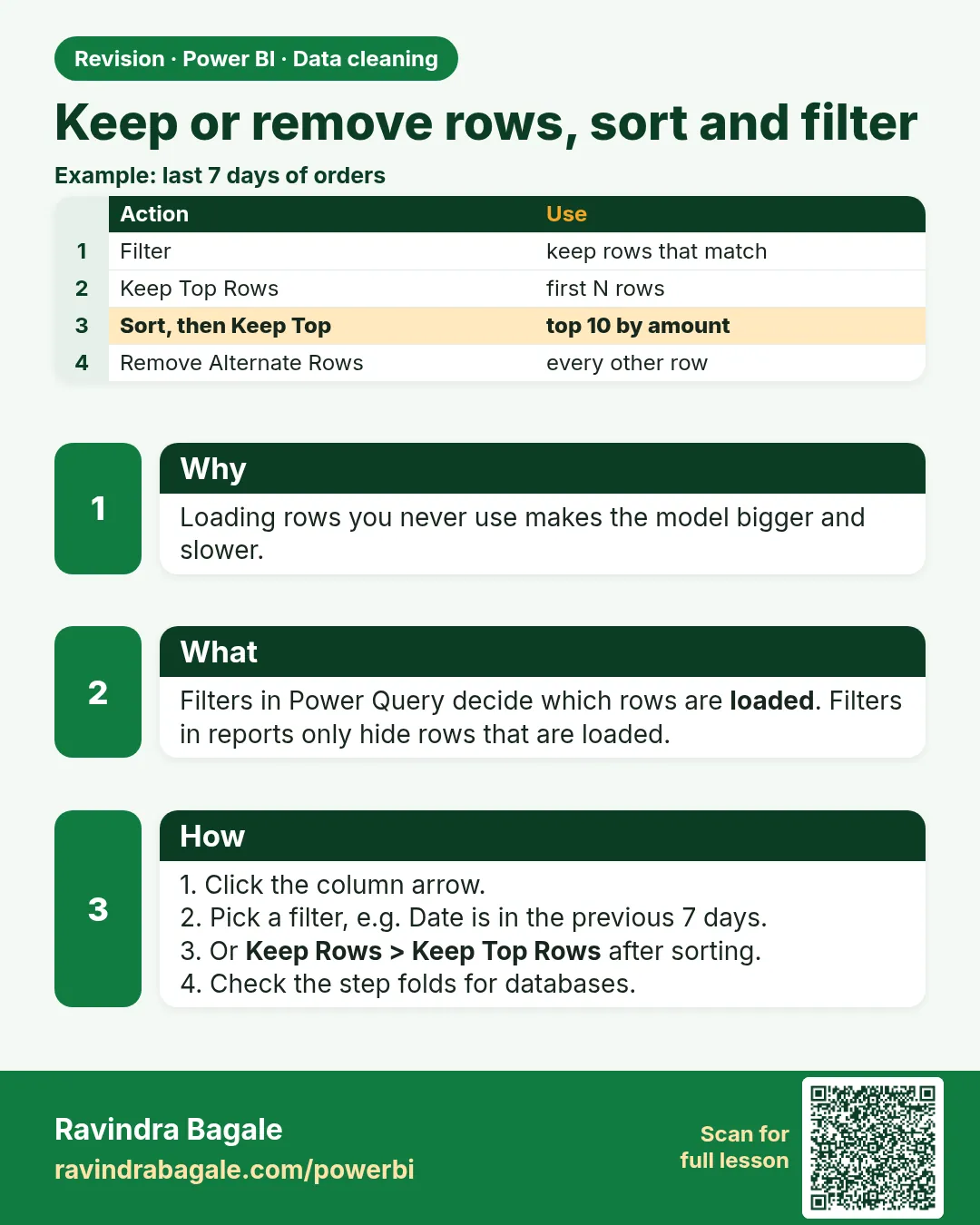 Keep or remove rows, sort and filter. Loading rows you never use makes the model bigger and slower.