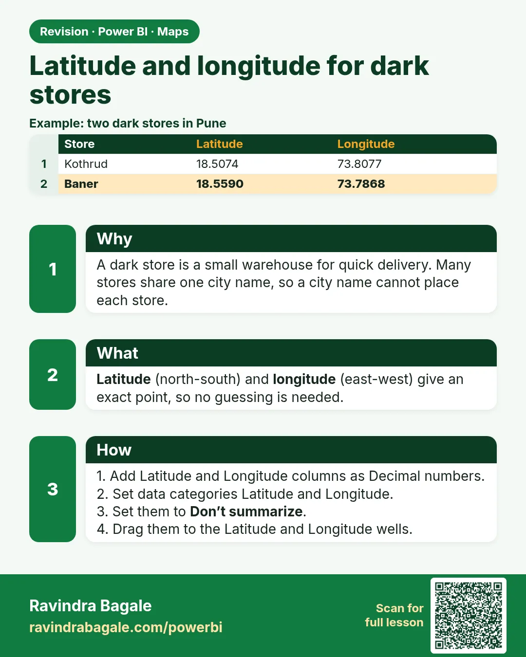 Latitude and longitude for dark stores. A dark store is a small warehouse for quick delivery. Many stores share one city name, so a city name cannot place each store.