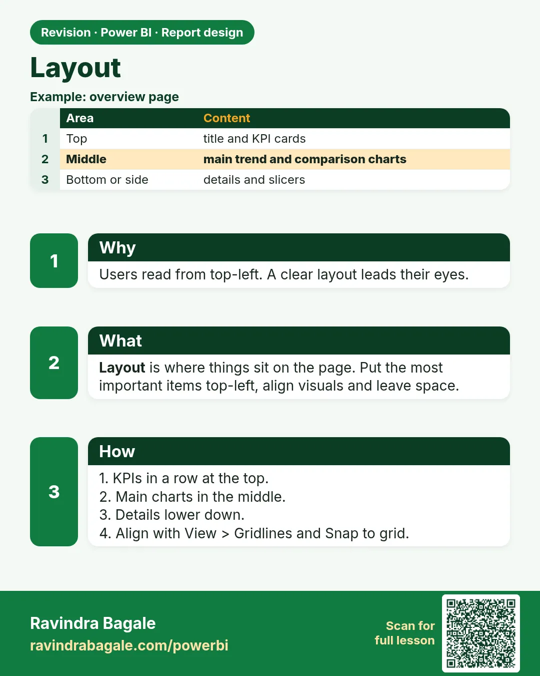 Layout. Users read from top-left. A clear layout leads their eyes.