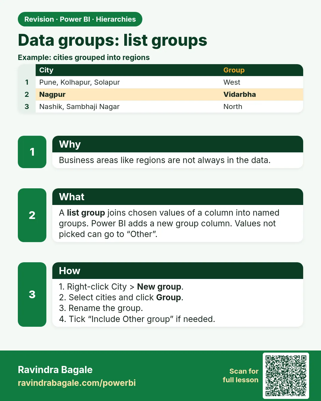 Data groups: list groups. Business areas like regions are not always in the data.