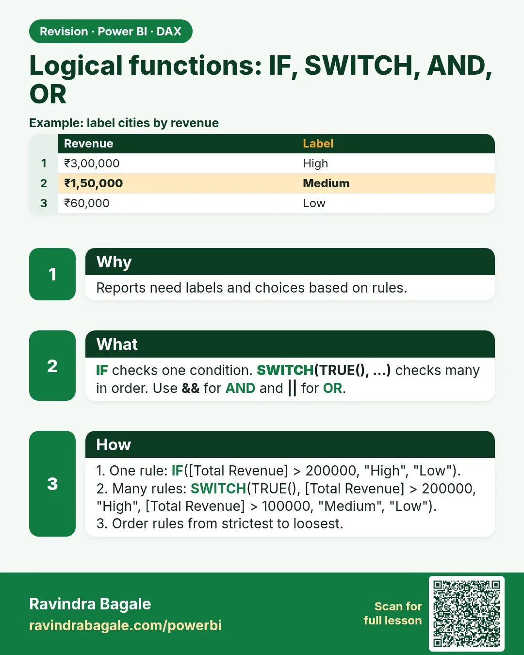 Logical functions: IF, SWITCH, AND, OR. Reports need labels and choices based on rules.