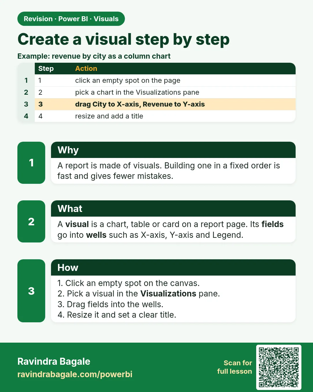 Create a visual step by step. A report is made of visuals. Building one in a fixed order is fast and gives fewer mistakes.