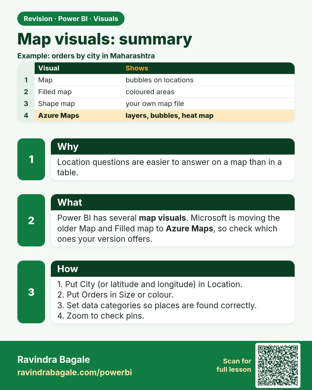 Map visuals: summary. Location questions are easier to answer on a map than in a table.