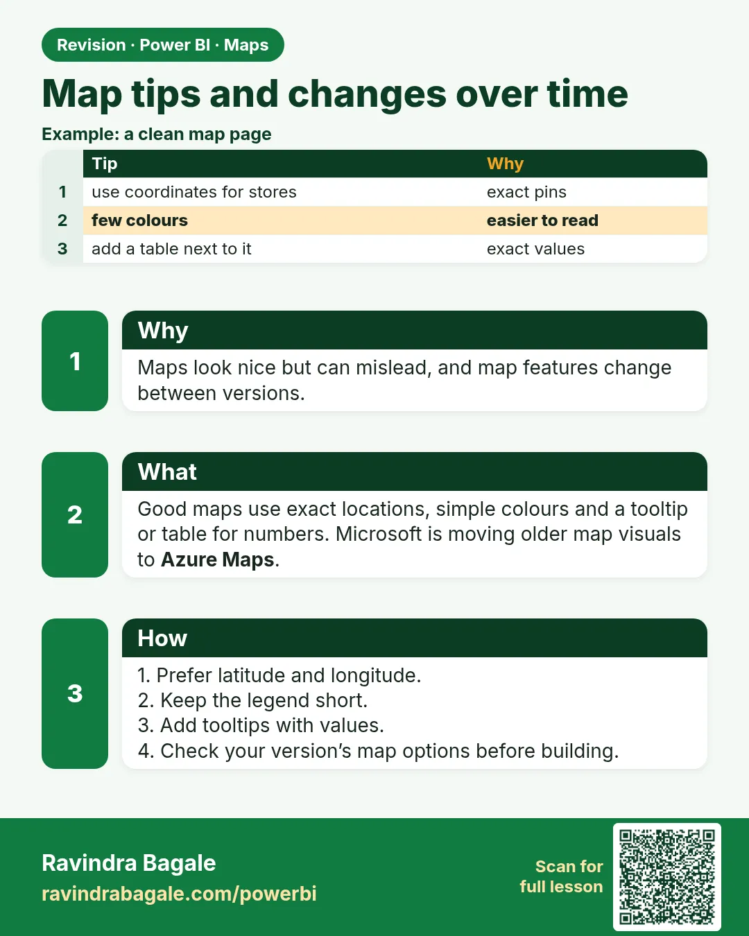 Map tips and changes over time. Maps look nice but can mislead, and map features change between versions.