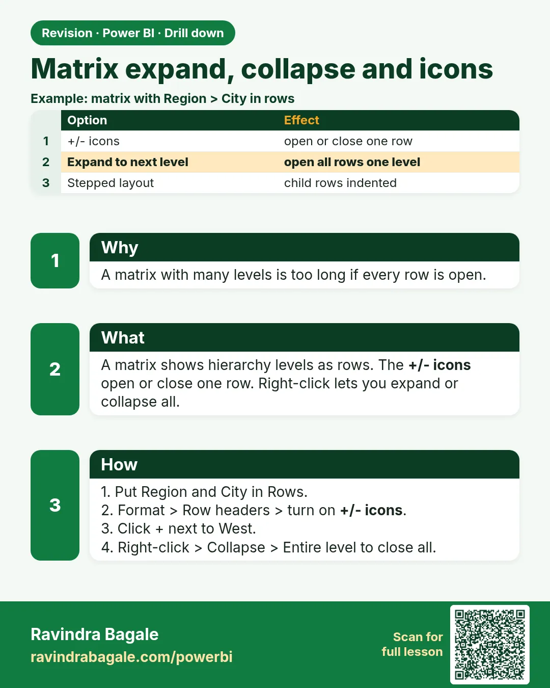 Matrix expand, collapse and icons. A matrix with many levels is too long if every row is open.