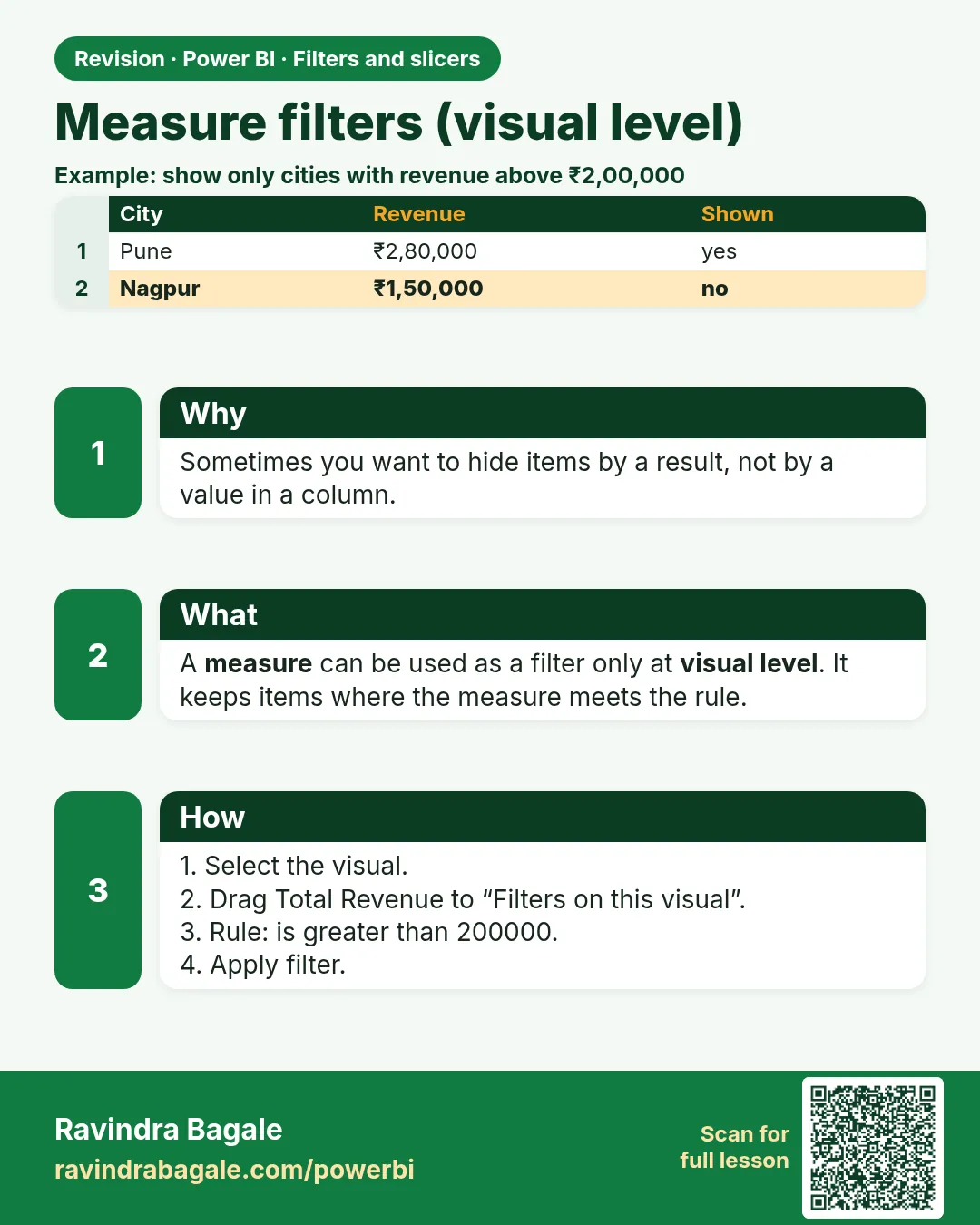 Measure filters (visual level). Sometimes you want to hide items by a result, not by a value in a column.