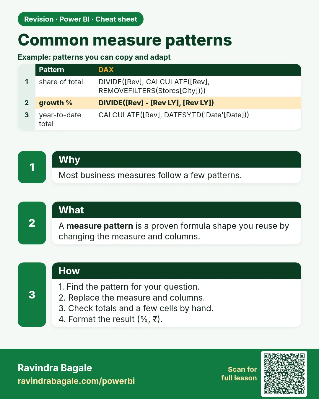 Common measure patterns. Most business measures follow a few patterns.