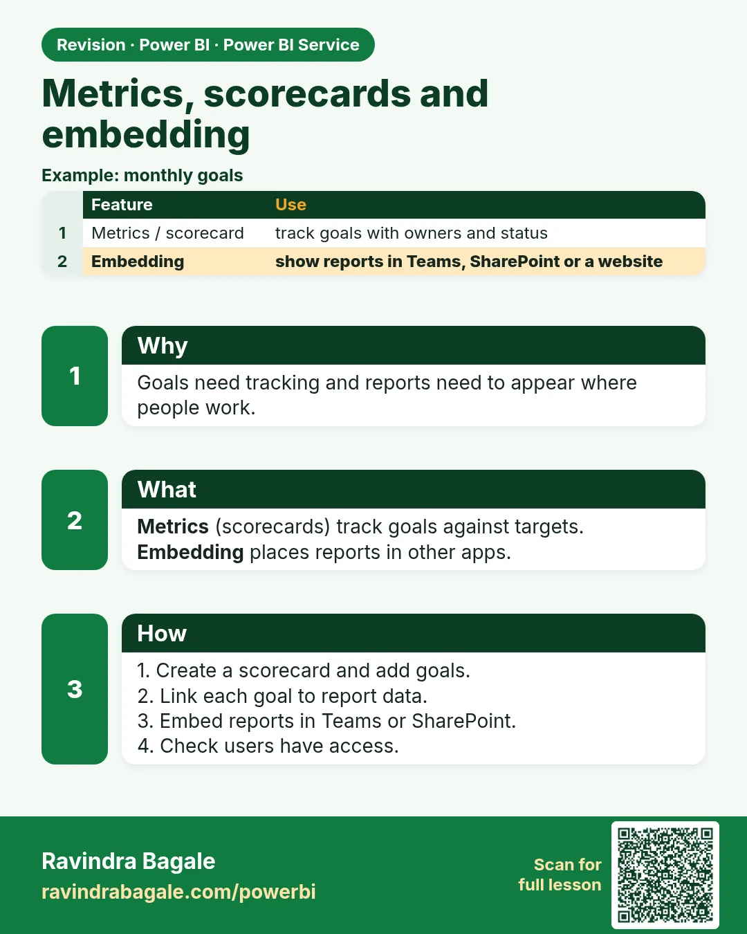 Metrics, scorecards and embedding. Goals need tracking and reports need to appear where people work.