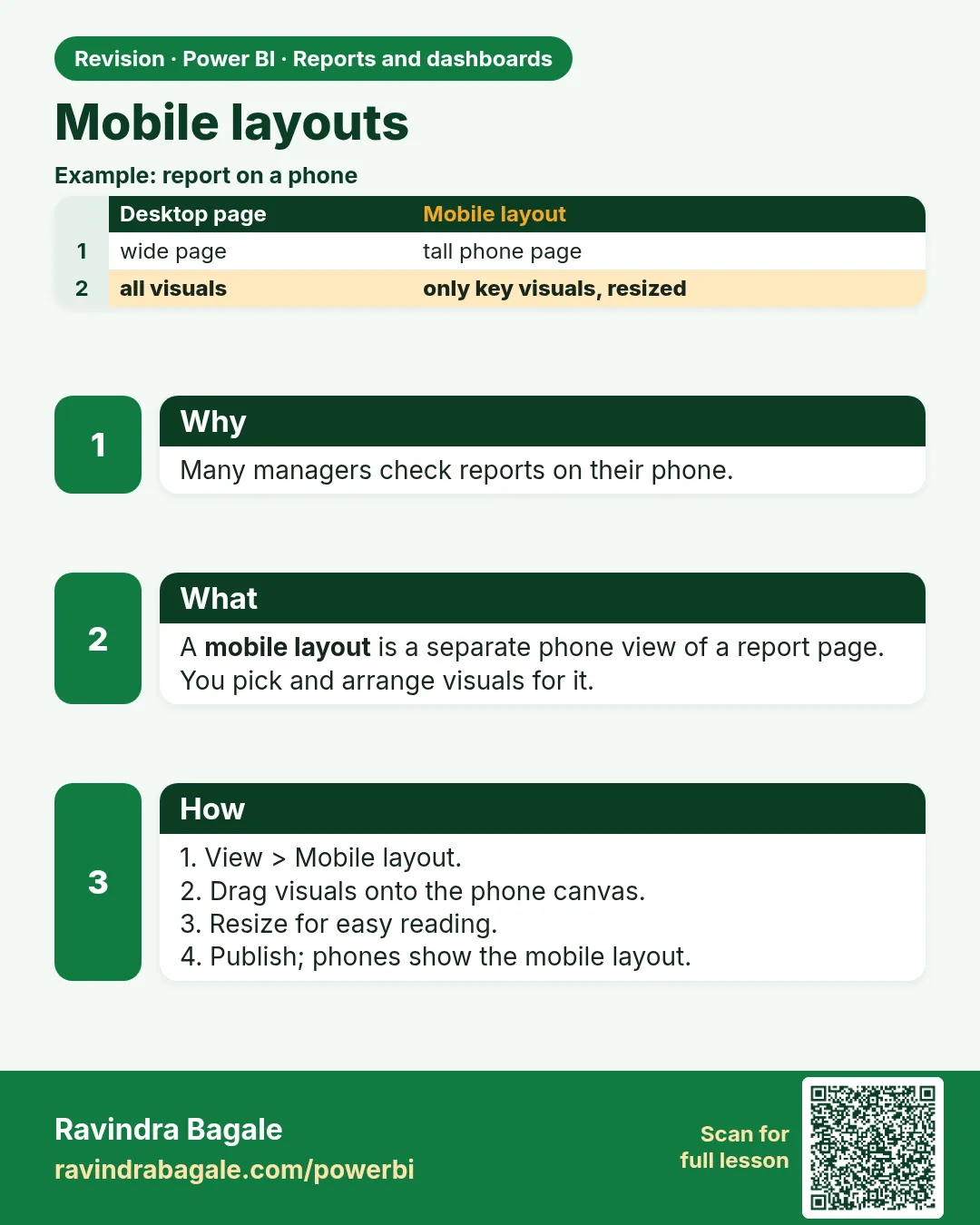 Mobile layouts. Many managers check reports on their phone.