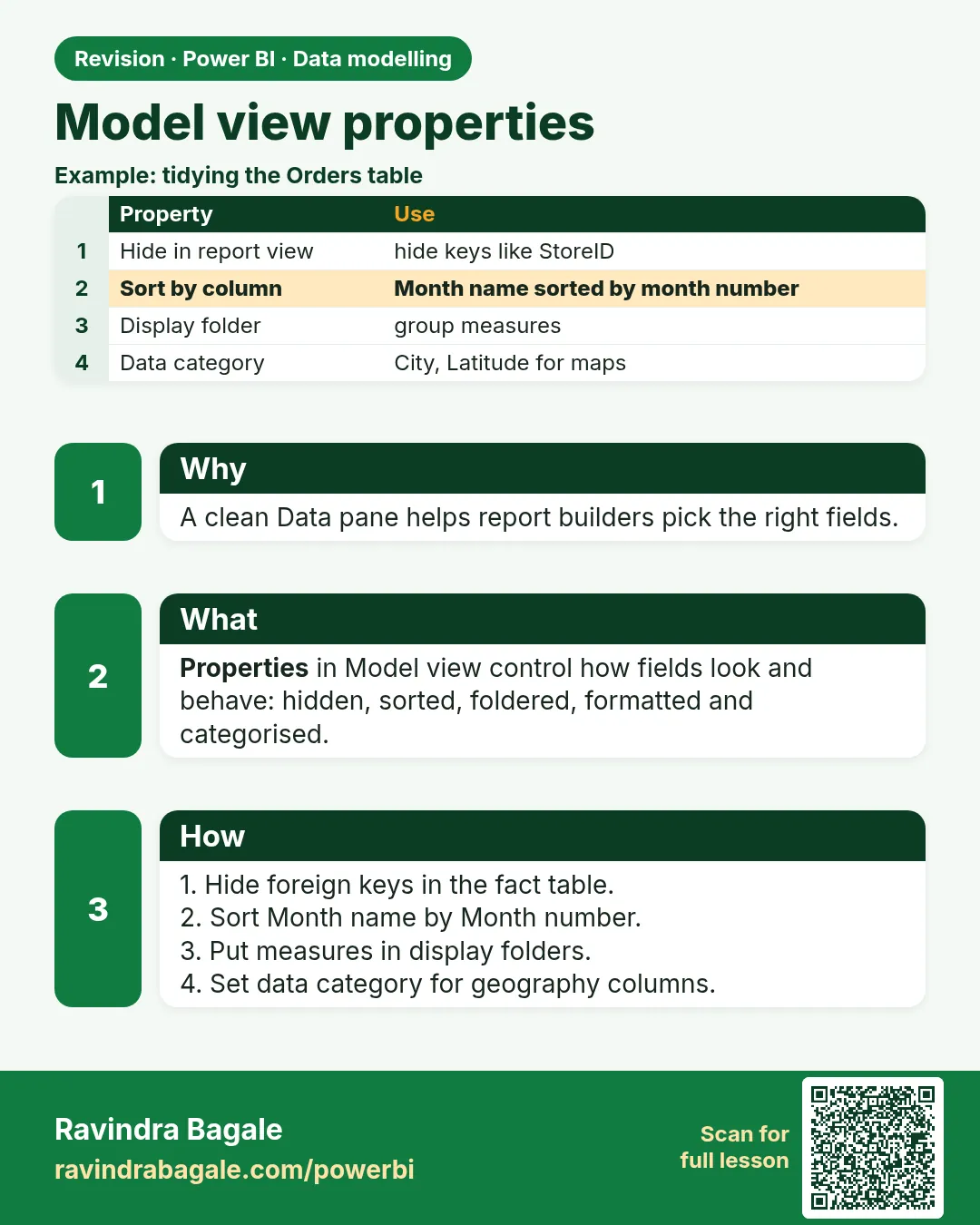 Model view properties. A clean Data pane helps report builders pick the right fields.