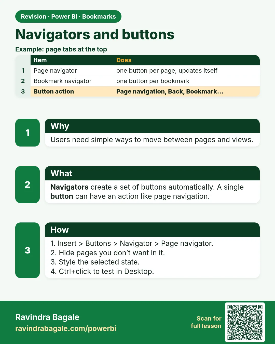 Navigators and buttons. Users need simple ways to move between pages and views.