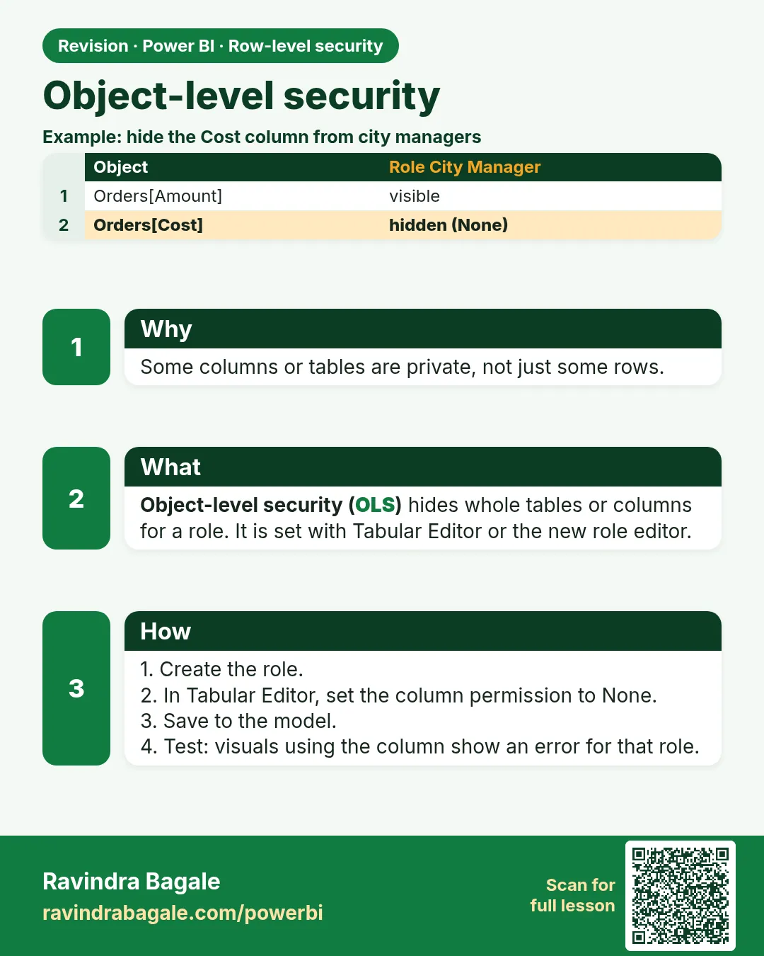 Object-level security. Some columns or tables are private, not just some rows.