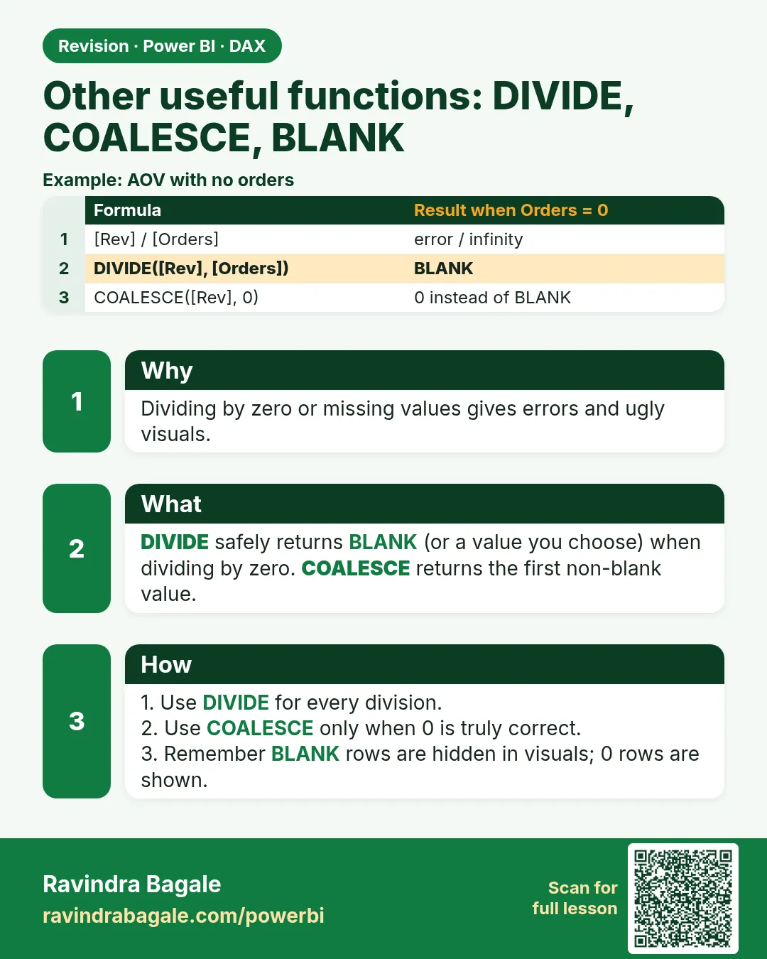 Other useful functions: DIVIDE, COALESCE, BLANK. Dividing by zero or missing values gives errors and ugly visuals.