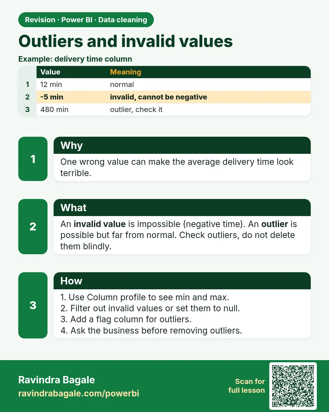 Outliers and invalid values. One wrong value can make the average delivery time look terrible.