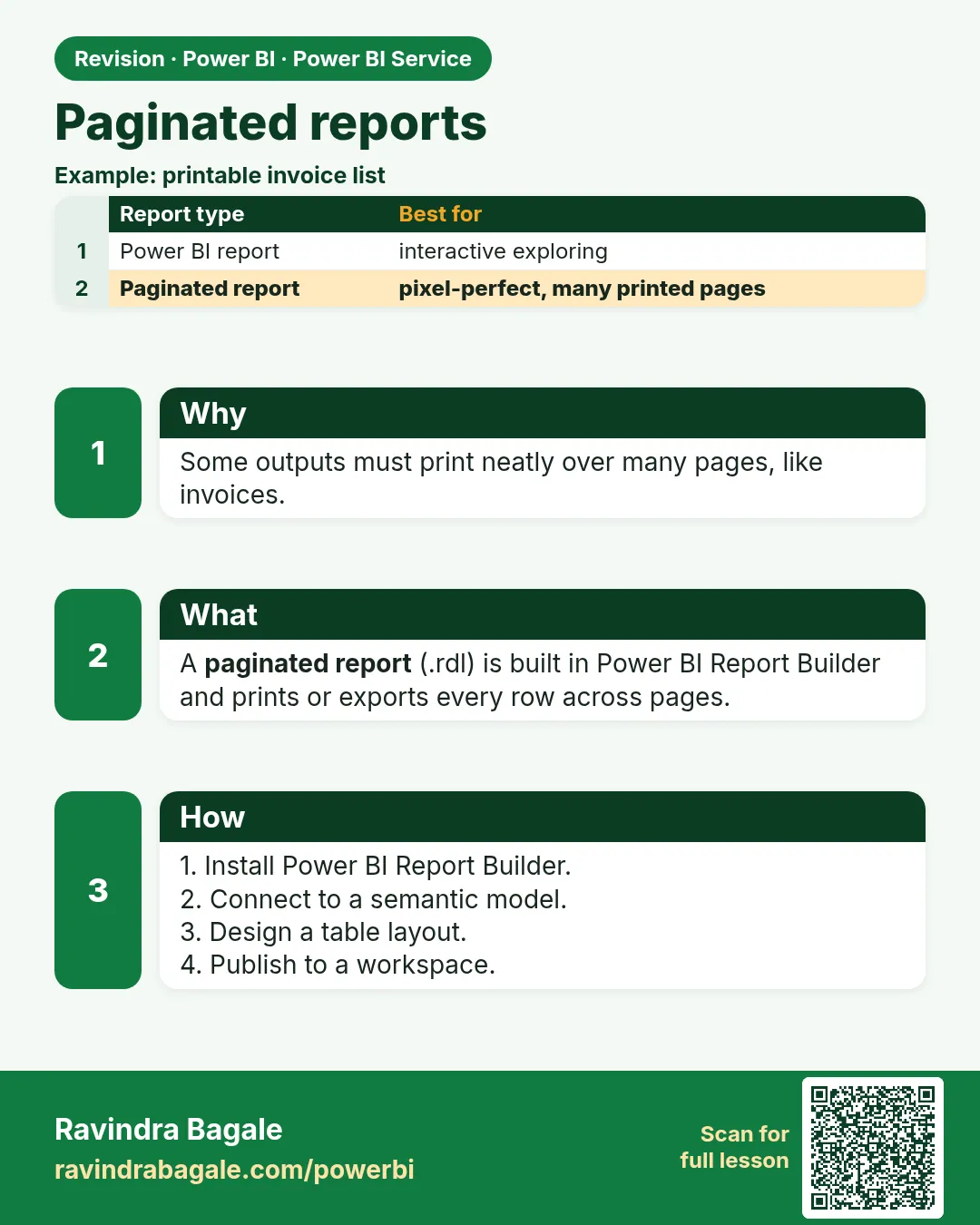 Paginated reports. Some outputs must print neatly over many pages, like invoices.