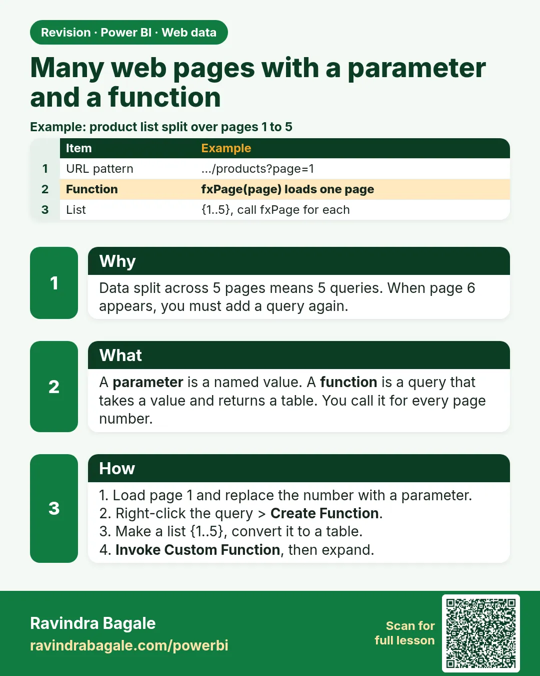 Many web pages with a parameter and a function. Data split across 5 pages means 5 queries. When page 6 appears, you must add a query again.