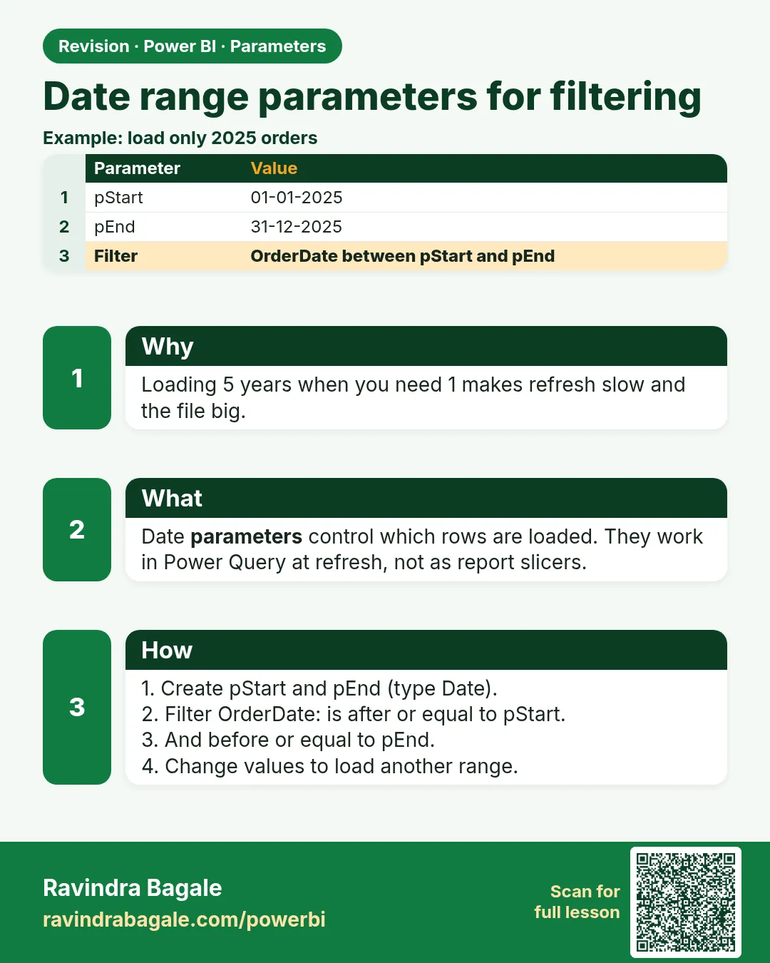 Date range parameters for filtering. Loading 5 years when you need 1 makes refresh slow and the file big.