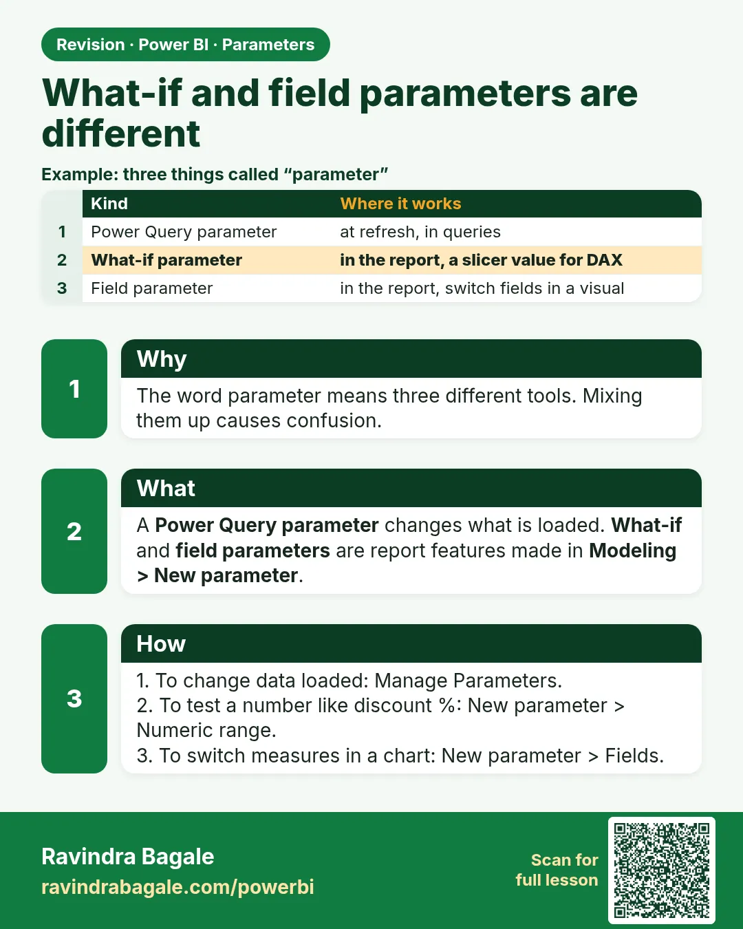 What-if and field parameters are different. The word parameter means three different tools. Mixing them up causes confusion.