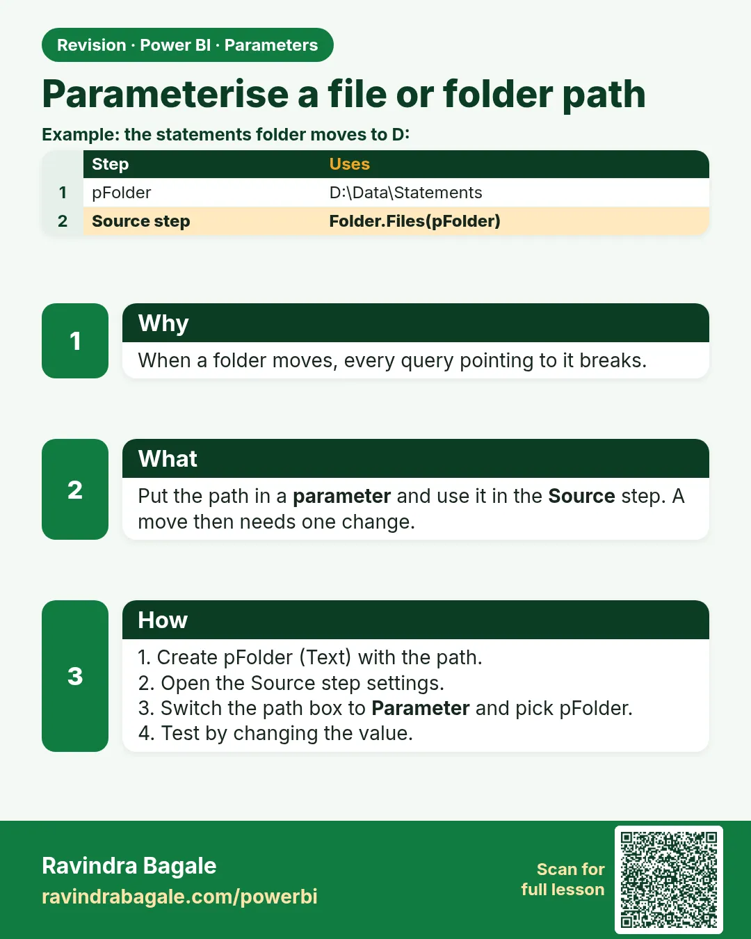 Parameterise a file or folder path. When a folder moves, every query pointing to it breaks.