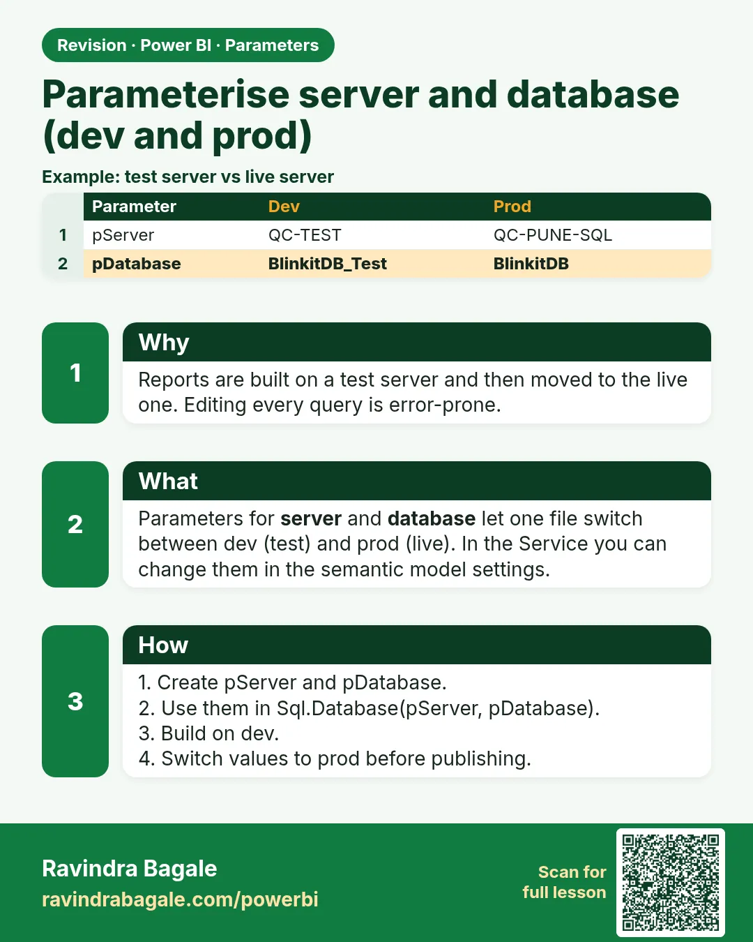 Parameterise server and database (dev and prod). Reports are built on a test server and then moved to the live one. Editing every query is error-prone.