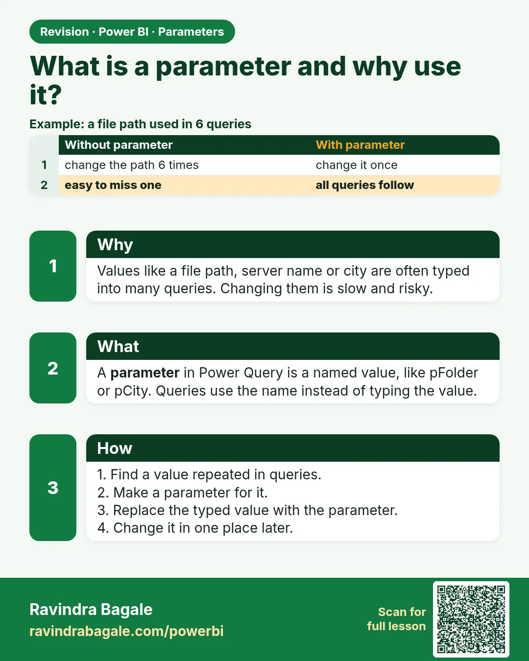 What is a parameter and why use it?. Values like a file path, server name or city are often typed into many queries. Changing them is slow and risky.