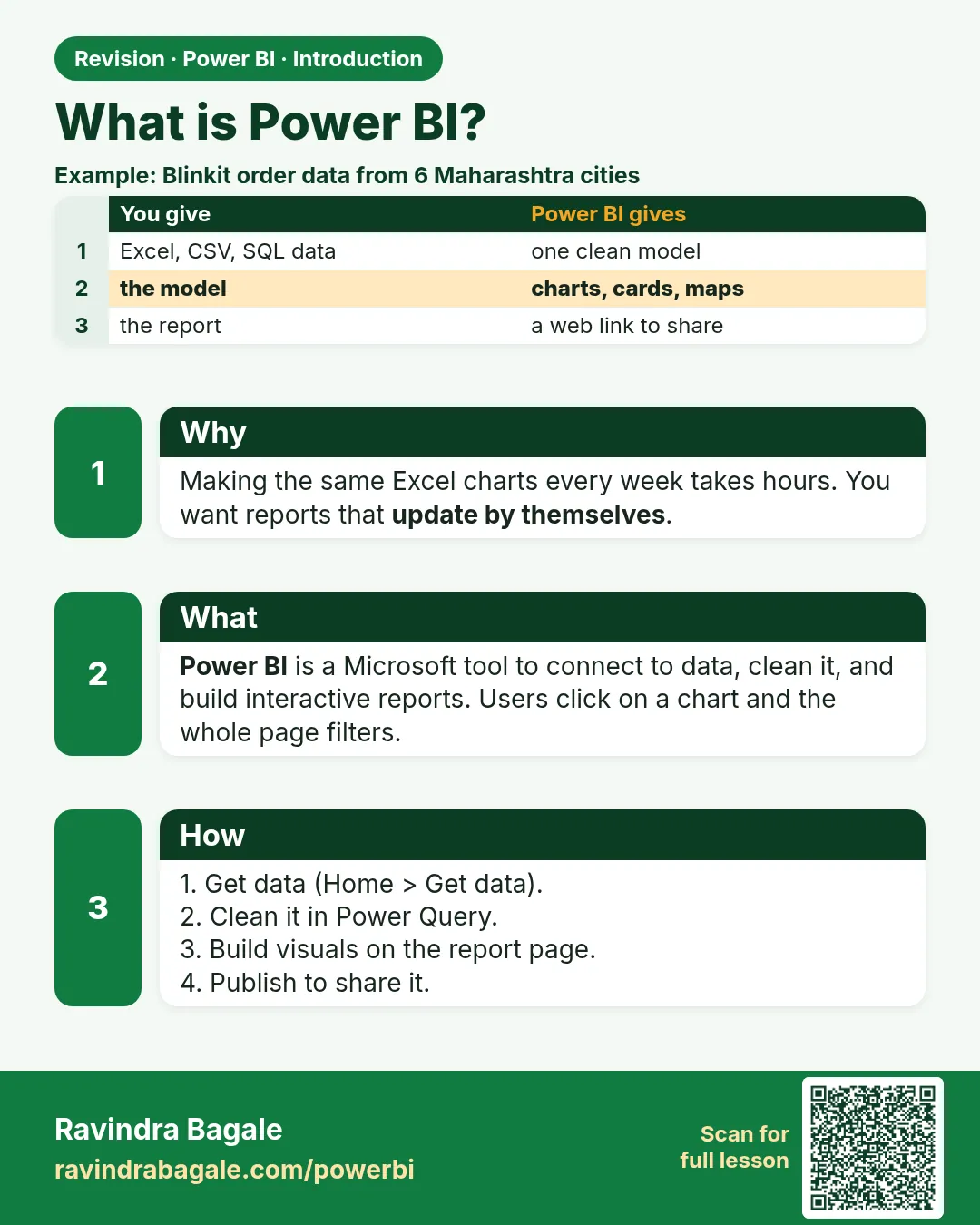 What is Power BI?. Making the same Excel charts every week takes hours. You want reports that update by themselves.