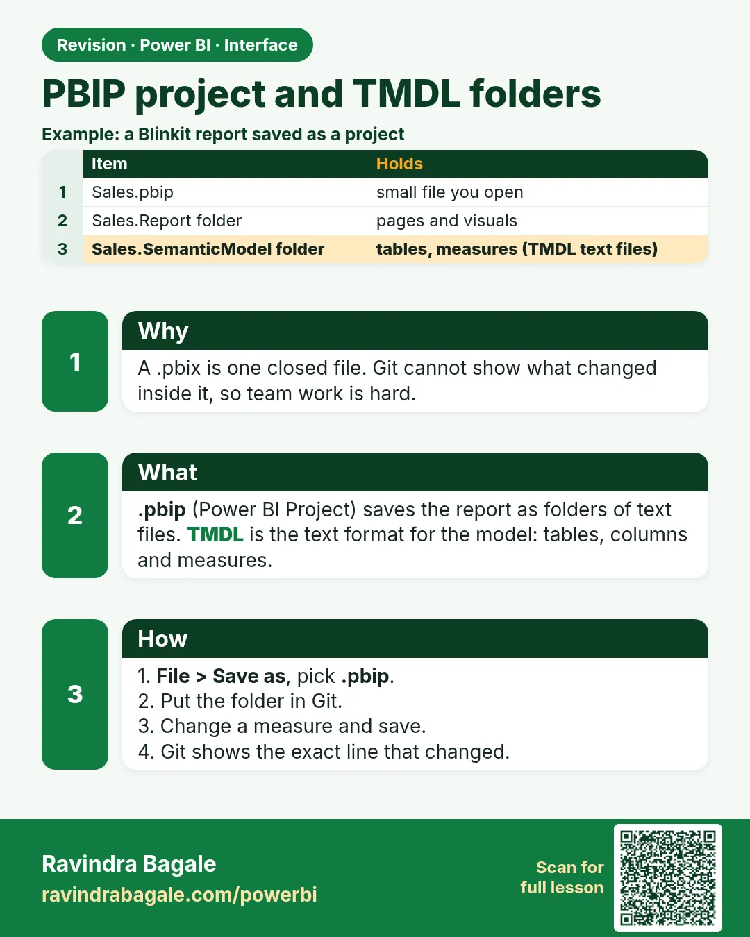 PBIP project and TMDL folders. A .pbix is one closed file. Git cannot show what changed inside it, so team work is hard.