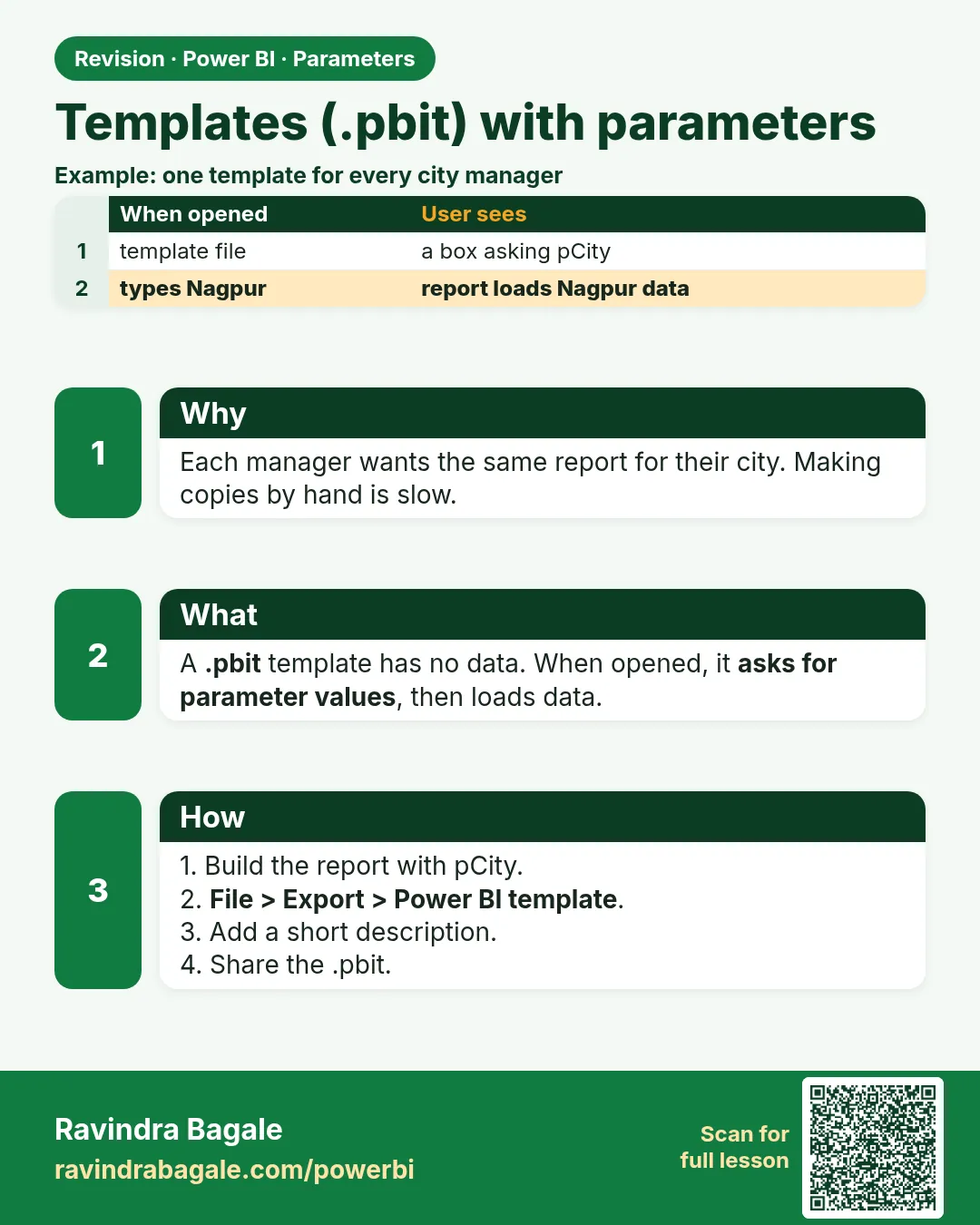 Templates (.pbit) with parameters. Each manager wants the same report for their city. Making copies by hand is slow.