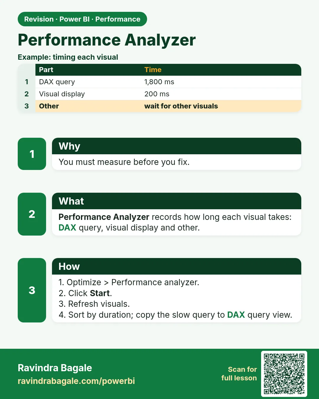 Performance Analyzer. You must measure before you fix.