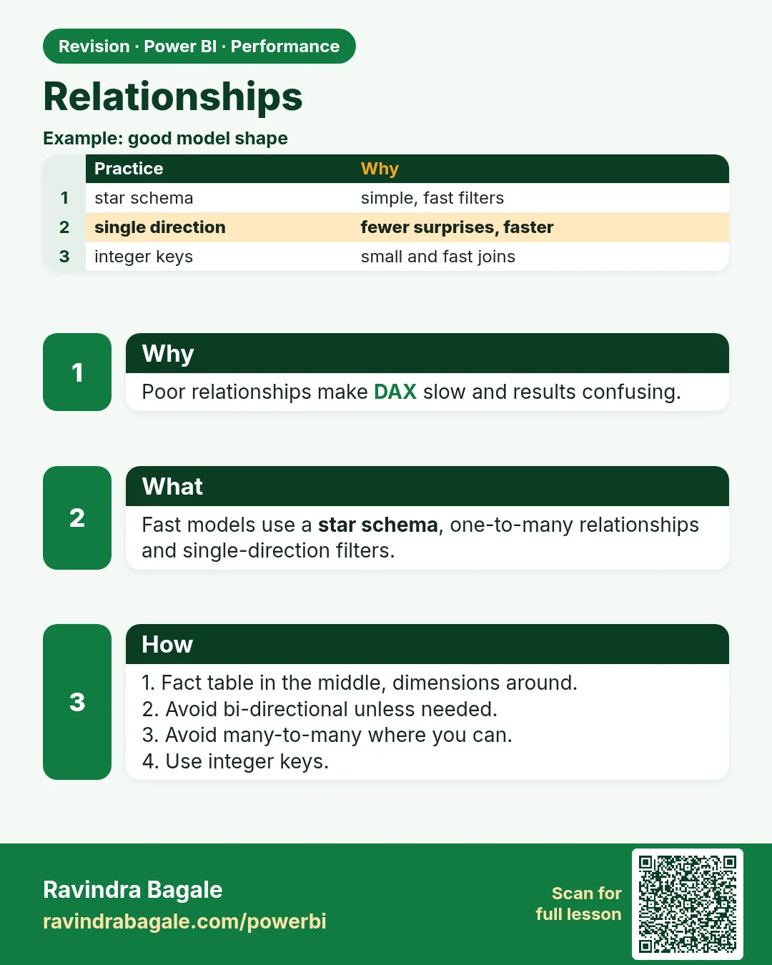 Relationships. Poor relationships make DAX slow and results confusing.