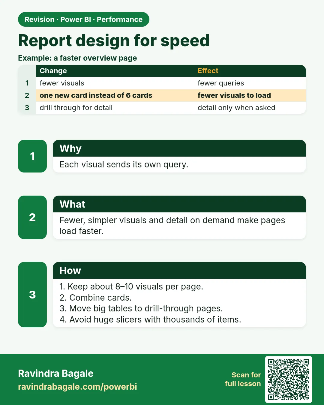 Report design for speed. Each visual sends its own query.