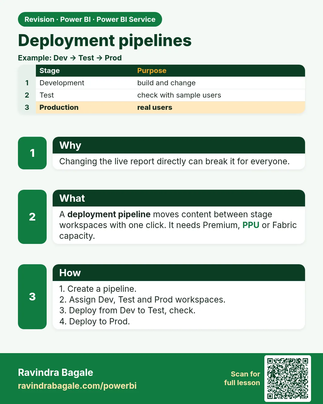 Deployment pipelines. Changing the live report directly can break it for everyone.