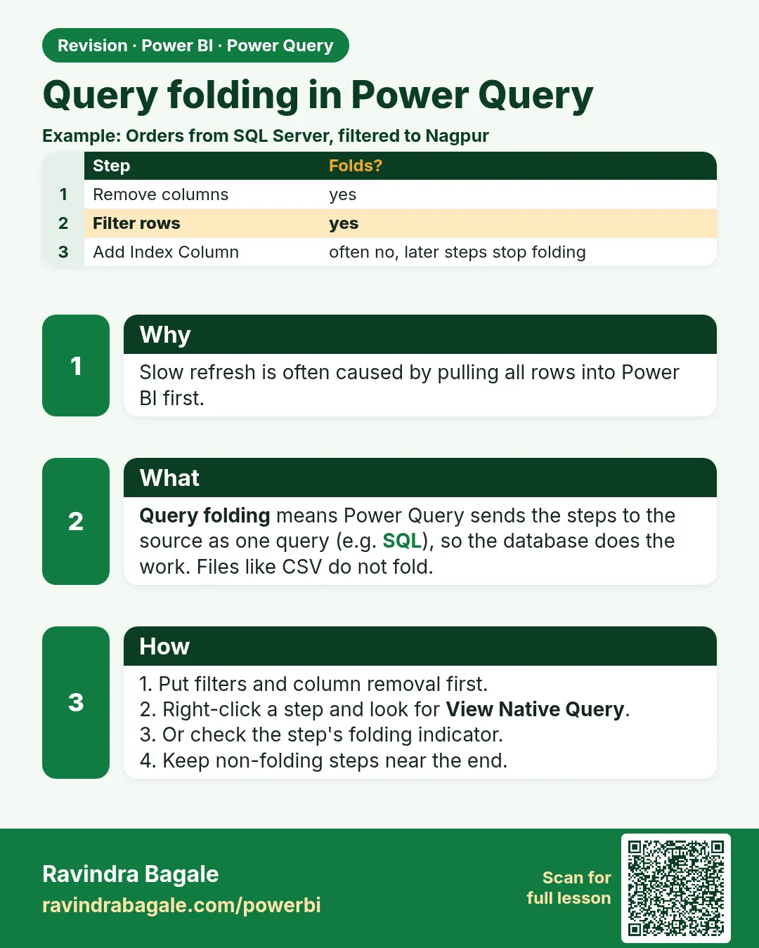 Query folding in Power Query. Slow refresh is often caused by pulling all rows into Power BI first.