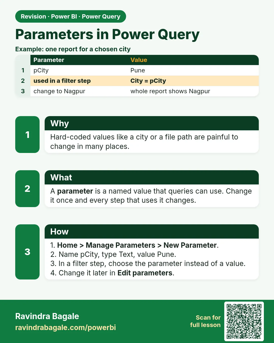 Parameters in Power Query. Hard-coded values like a city or a file path are painful to change in many places.
