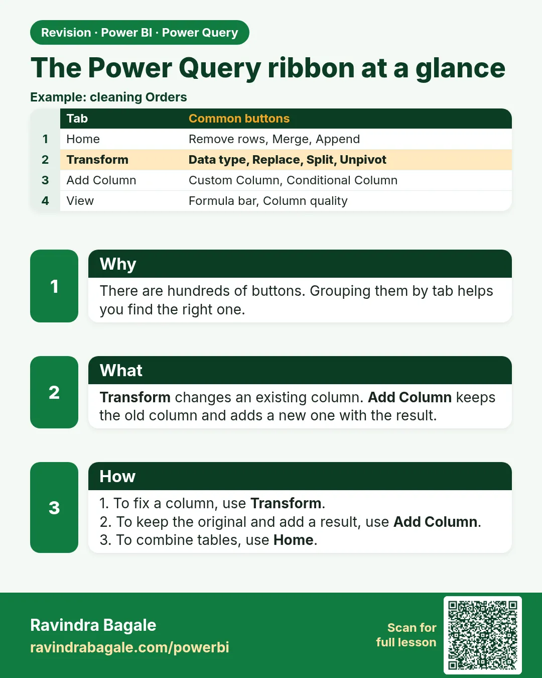 The Power Query ribbon at a glance. There are hundreds of buttons. Grouping them by tab helps you find the right one.