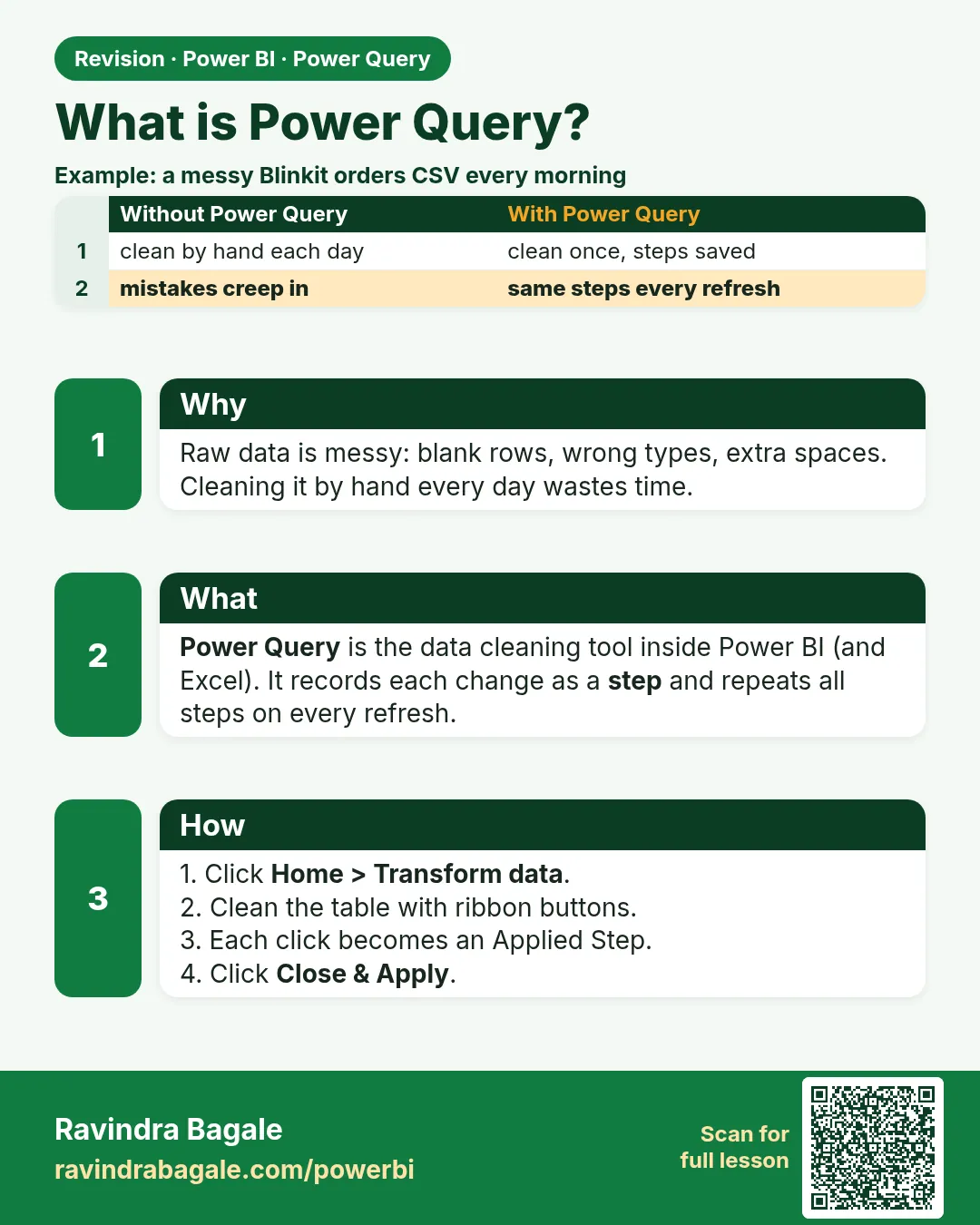 What is Power Query?. Raw data is messy: blank rows, wrong types, extra spaces. Cleaning it by hand every day wastes time.
