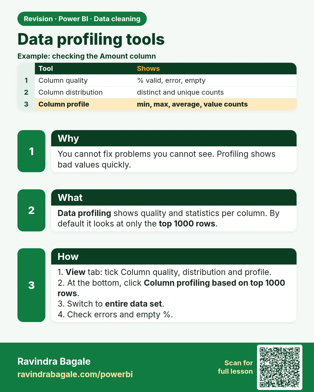 Data profiling tools. You cannot fix problems you cannot see. Profiling shows bad values quickly.