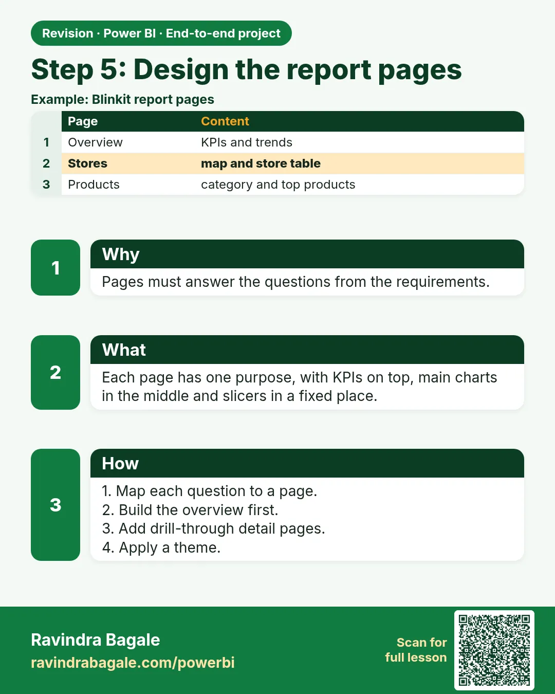 Step 5: Design the report pages. Pages must answer the questions from the requirements.