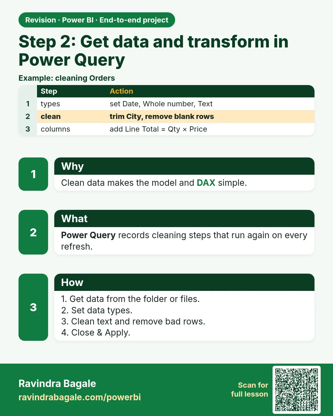 Step 2: Get data and transform in Power Query. Clean data makes the model and DAX simple.
