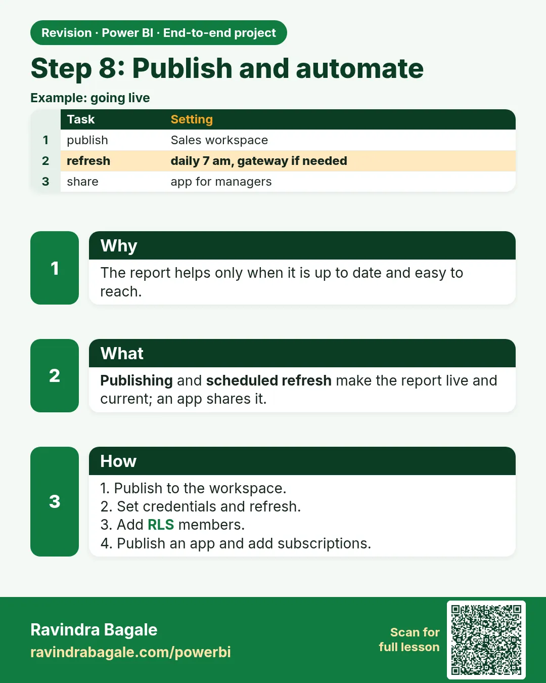Step 8: Publish and automate. The report helps only when it is up to date and easy to reach.
